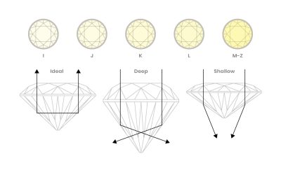 Jeweler Illustrations